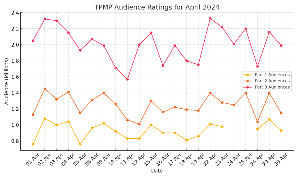 Audiences de TPMP Avril 2024